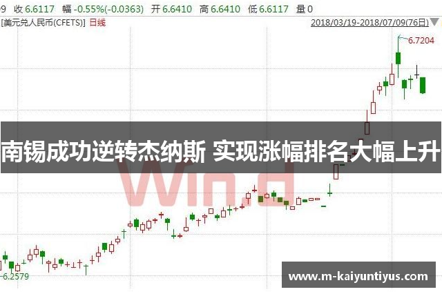 南锡成功逆转杰纳斯 实现涨幅排名大幅上升