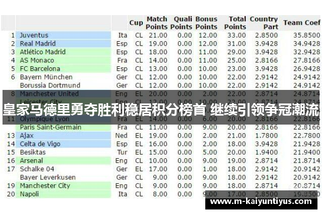皇家马德里勇夺胜利稳居积分榜首 继续引领争冠潮流