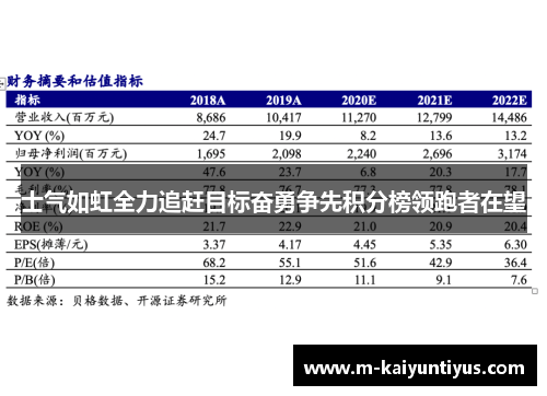 士气如虹全力追赶目标奋勇争先积分榜领跑者在望