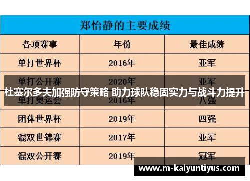杜塞尔多夫加强防守策略 助力球队稳固实力与战斗力提升