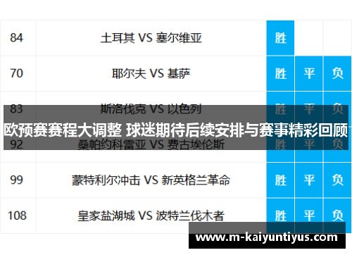 欧预赛赛程大调整 球迷期待后续安排与赛事精彩回顾