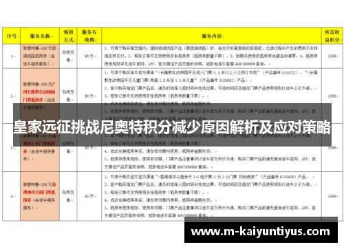 皇家远征挑战尼奥特积分减少原因解析及应对策略