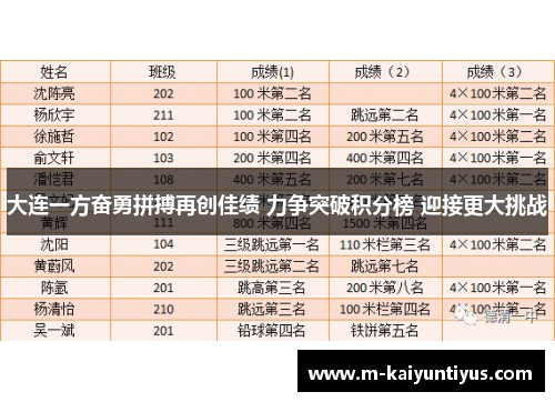 大连一方奋勇拼搏再创佳绩 力争突破积分榜 迎接更大挑战